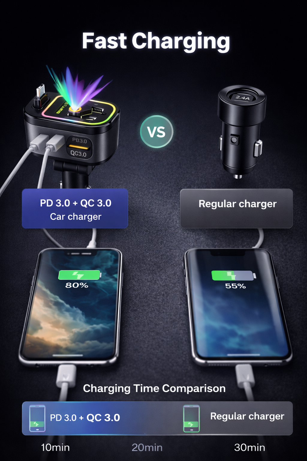 Universal 4-in-1 Fast Car Charger Dubai | 4-Port Car Charger